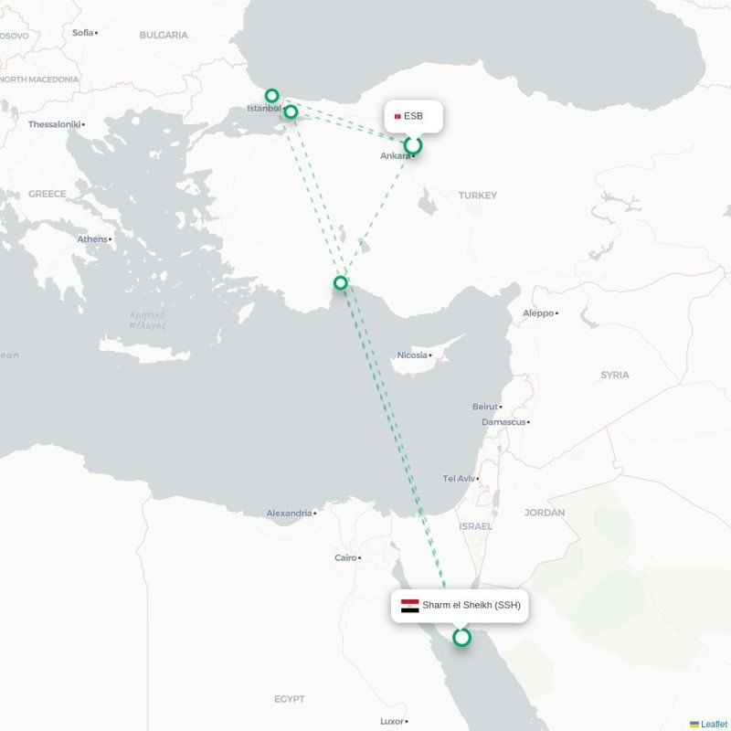 ESB - SSH route map