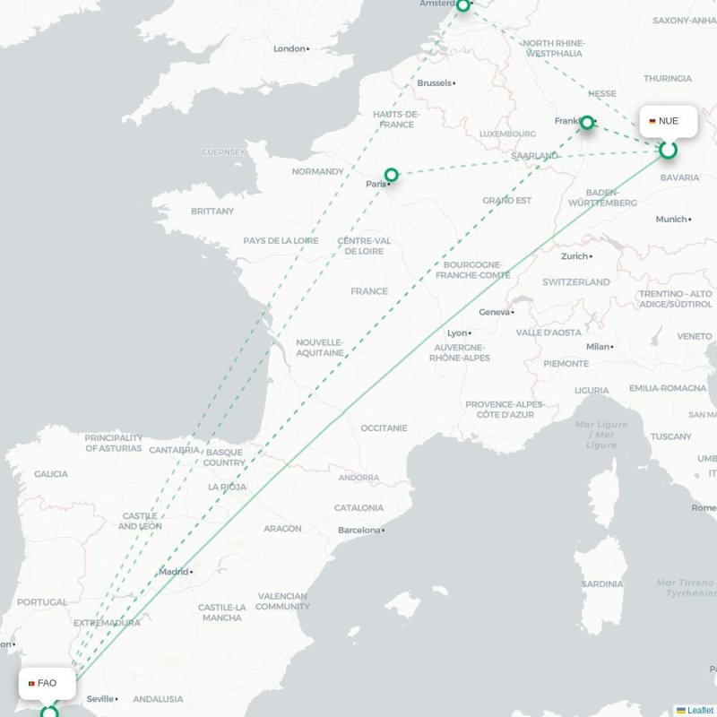 NUE - FAO route map
