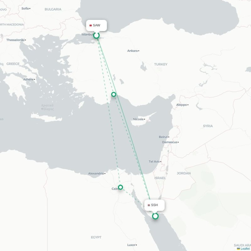 SAW - SSH route map